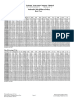 NCIP Rate Chart With GST