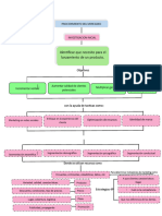 Mapa Conceptual Del Procedimiento Del Mercadeo