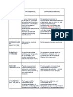 Cuadro Conparativo Examen