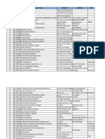 Pan India Network Hospitals As On 14-Jan-2020