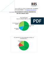 Ventas Día de La Madre 2023 en Santa Fe