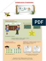 La Multiplicación y Sus Propiedades para Tercero de Primaria