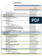 RD #000052-2022-DG-INSNSB Catalogo de Centro de Costos 2023 - INSN-SBF