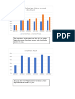 Graphical Representation 1