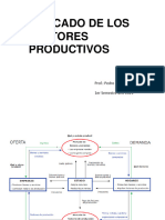 Apuntes Clase Mercado de Los Factores Productivos