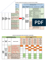 Ejemplo de Evaluación Curricular - Matriz