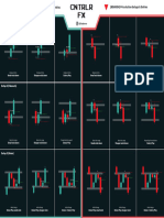 Trading Setups Final