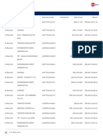 Account Statement: Opening Balance As of From Date: ZWL20,737,754.64 Closing Balance As of End Date: ZWL302,138,771.49