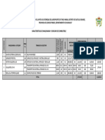 Consumo de Combustible