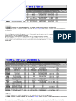 H61M-C H61M-A B75M-A New Memory Test Report