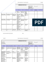 Project Communication Plan Matrix