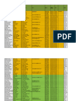 Mercedes Car Owners Data