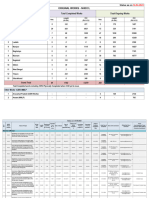 All-States - NHIDCL Projects