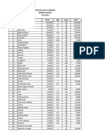 Kitchen Inventory Grande Agustus 2023