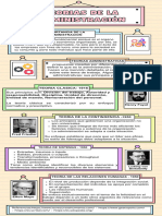 Infografia Teorias Administrativas