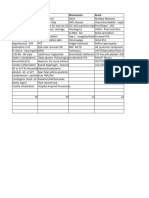 MRCP Part 2 2022 Dec Recall by System