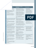 Rubric For Narrative Writing 6-11 (Pearson MyPerspectives)