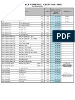 Min. Price 2023 Per Mei 2023 010523 MMKSI (UPDATE PAJERO & XPANDER CROSS)