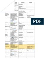 Dosificación de Medicamentos en Pediatría - Fármaco Dosis e Indicaciones Presentación Precaución