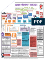 TB CPG Map by DR Syafiq Salhadi