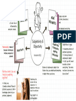 White Doodle Handwritten Mind Map Brainstorm