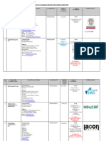 APEDA NPOP Certification Bodies 2022-2023