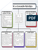 Modelos Básicos de La Evaluación Psicológica