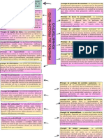 Concept Map Graphic Organizer