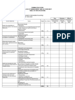 FIL 124 - Table of Specifications Final Exam Coverage