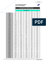 Jadual Ansuran Bulanan SemarakNiaga