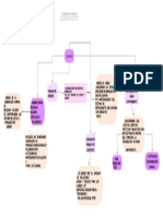 Diagrama en Blanco