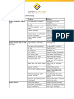 John Deere Engine Troubleshooting