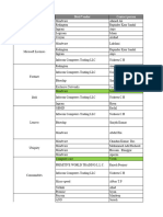 Distributor Contacts