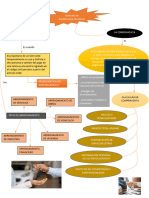 Semana 9 Derecho Empresarial