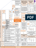 Edexcel Biology Genetics Knowledge MAT Part 2 GCSE