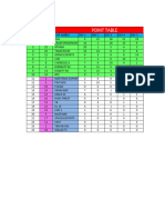 TDZ Point Table