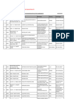 List of PRODUCT SUBMITTED FOR REGISTRATION-ACTIVE INGREDIENT 24-10