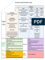 Fiche Médicament ÉPINÉPHRINE - ADRÉNALINE