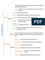 Cuadro Sinóptico Auditoría