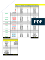 Investimento S