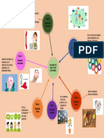 Mapa Mental Calidad de Vida