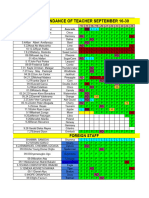 Attendance of Teacher