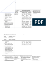 LK. 1.3 Penentuan Penyebab Masalah Dan Masalah Terpilih Yang Akan Diselesaikan