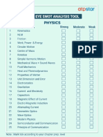 Physics Bulls Eye SWOT Analysis Tool