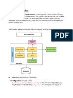 Hibernate Basics