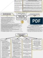 Mapa Conceptual Tema 3 Paleocristianismo