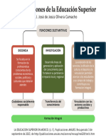 Actividad Evaluativa 10 - Fines y Funciones de La Educación Superior-José de Jesús Olivera Camacho