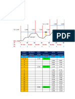 Nivelacion Geometrica (Excel) y Perfil Longitudinal.24.10.20