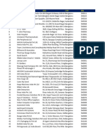 Bangalore, Karnataka B2B Sample Data