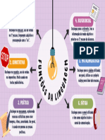 Mapa Mental - Funções Da Linguagem